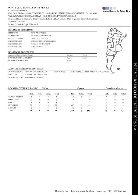 Información de Entidades Financieras