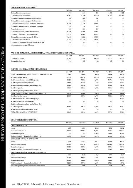 Información de Entidades Financieras