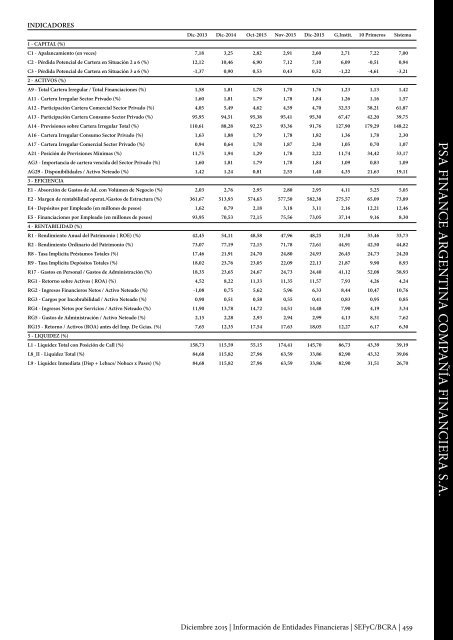 Información de Entidades Financieras