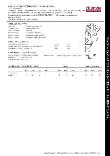 Información de Entidades Financieras