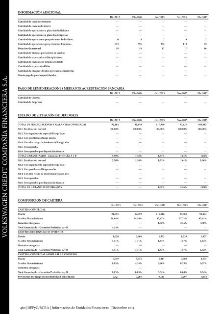 Información de Entidades Financieras