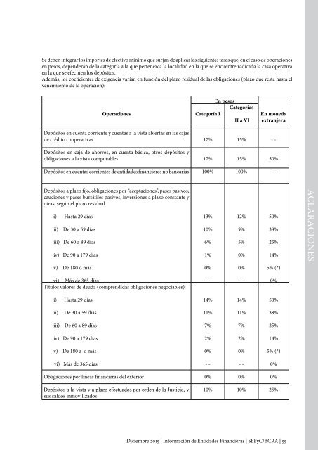 Información de Entidades Financieras