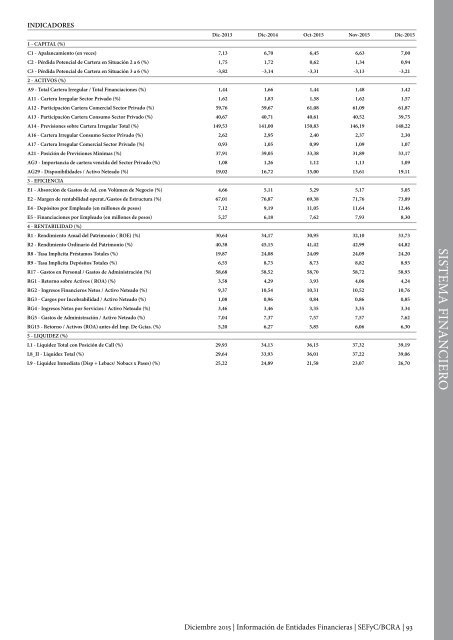 Información de Entidades Financieras