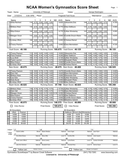 NCAA Women's Gymnastics Score Sheet