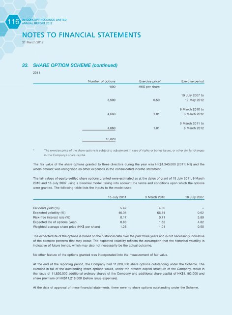 annual report - AV Concept Holdings Limited