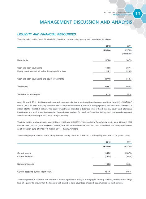 annual report - AV Concept Holdings Limited