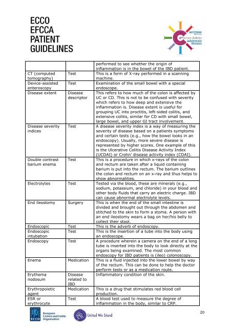 ECCO-EFCCA Patient Guidelines on Crohn’s Disease (CD)