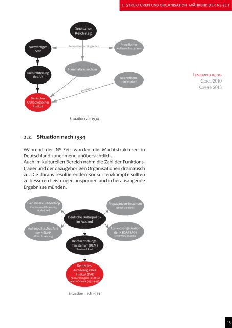 Vortrag "Archäologische Aktivitäten in Griechenland während der deutschen Besatzungszeit, 1941-1944"