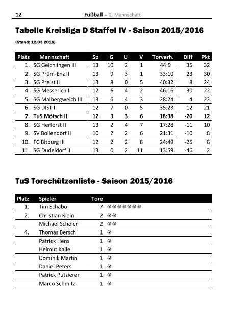 TuSSi Nr 89 - Ausgabe März 2016