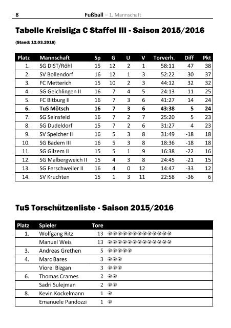 TuSSi Nr 89 - Ausgabe März 2016