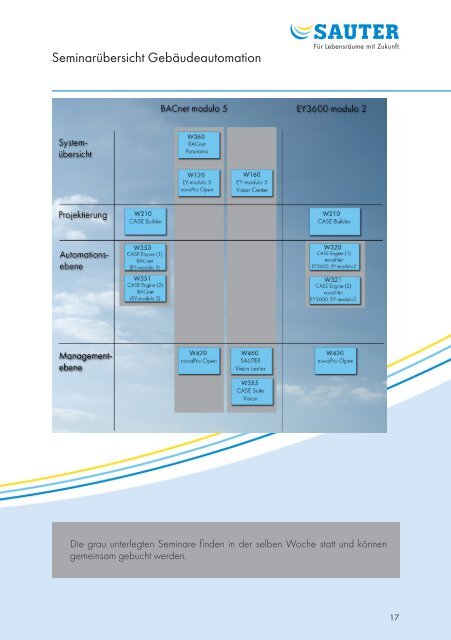 Seminarprogramm_2016_CH_final Version