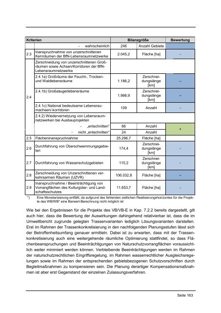 Umweltbericht zum Bundesverkehrswegeplan