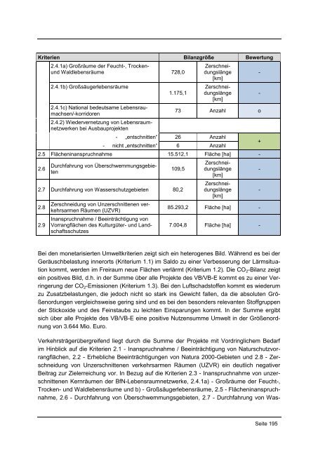 Umweltbericht zum Bundesverkehrswegeplan