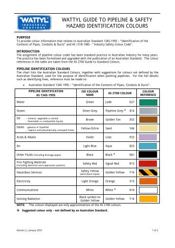 wattyl guide to pipeline & safety hazard identification colours