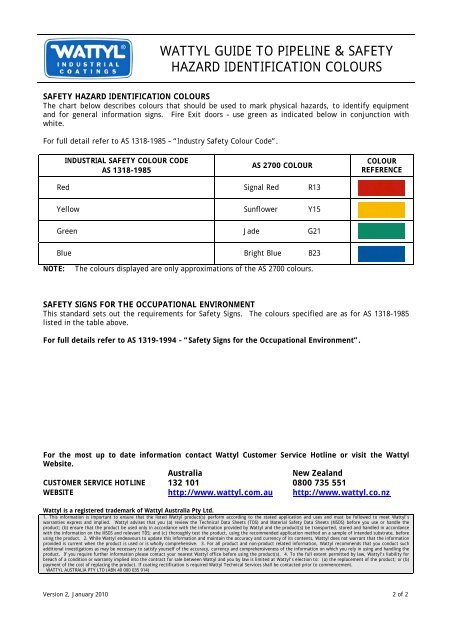 Hazard Identification Chart