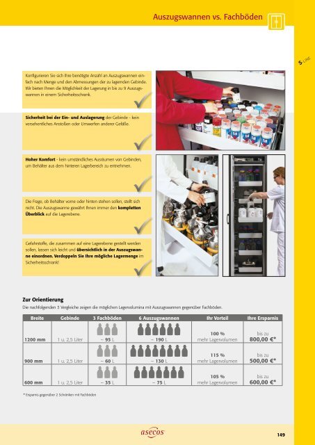 asecos – Gefahrstofflagerung und -handling 2018-2020