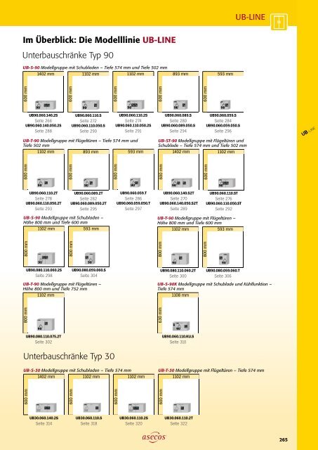 asecos – Gefahrstofflagerung und -handling 2018-2020