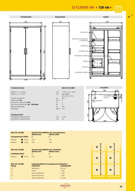 asecos – Gefahrstofflagerung und -handling 2018-2020