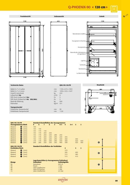 asecos – Gefahrstofflagerung und -handling 2018-2020