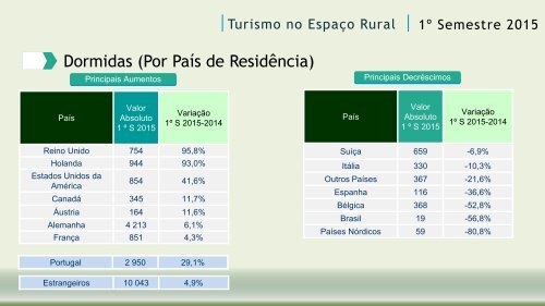 TER 2015 Semestre