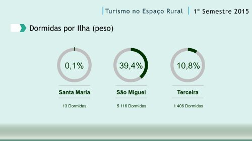 TER 2015 Semestre