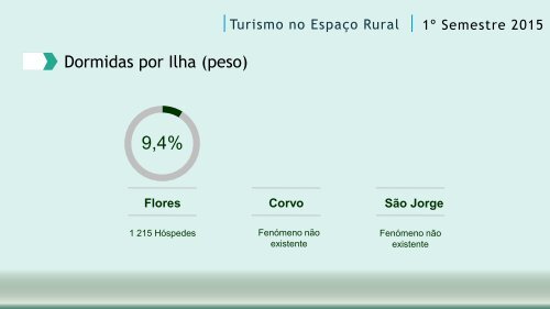 TER 2015 Semestre