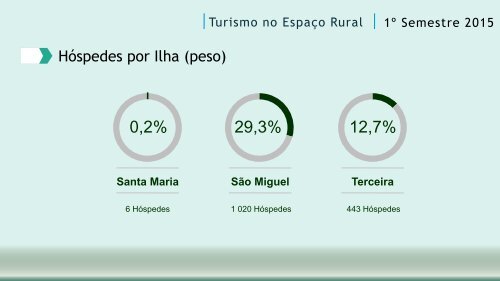 TER 2015 Semestre