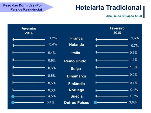 Hotelaria Tradicional Fevereiro 2015