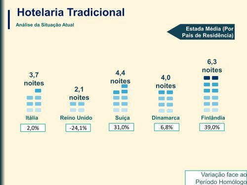 Hotelaria Tradicional Fevereiro 2015