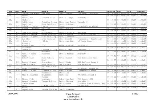Ergebnisliste Staffeln - Time & Sport