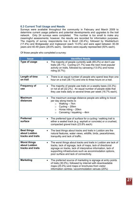 Loddon Tracks and Trails Strategy - Loddon Shire Council