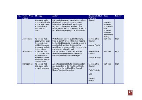 Loddon Tracks and Trails Strategy - Loddon Shire Council