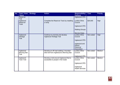 Loddon Tracks and Trails Strategy - Loddon Shire Council