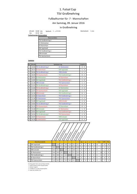 Vorrunde E1 TSV Großmehring 