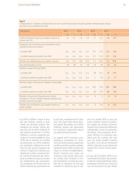 Rapport d’activité 2015