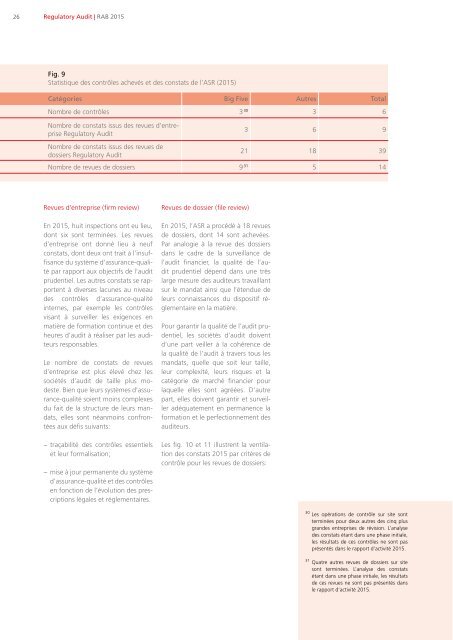 Rapport d’activité 2015