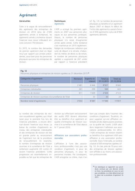 Rapport d’activité 2015