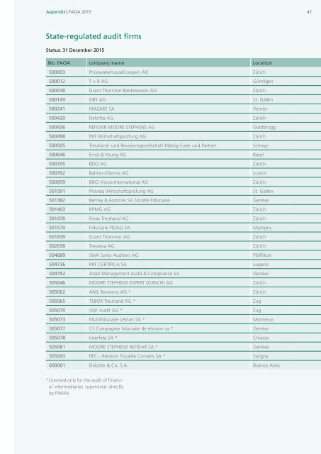 Activity Report 2015