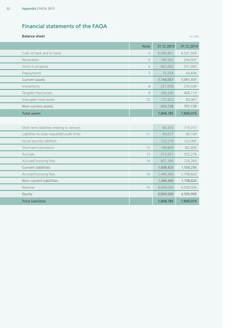 Activity Report 2015