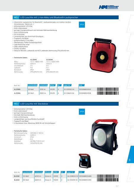 Kapitel 8-3 - Löten, Elektro, Strahler