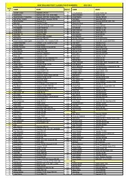 NZPCRA Race Numbers - NZ Post Classic Racing Association