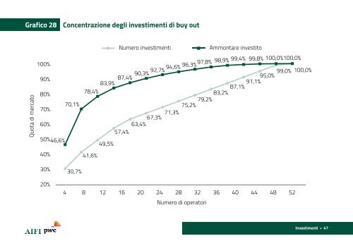Il mercato italiano del private equity venture capital e private debt nel 2015