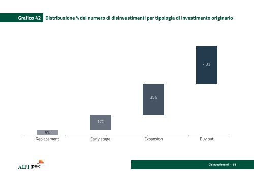 Il mercato italiano del private equity venture capital e private debt nel 2015