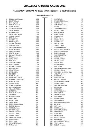 Général 2011 - Challenge Ardenne-Gaume
