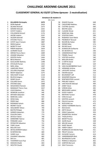 Général 2011 - Challenge Ardenne-Gaume