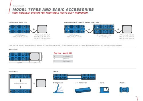 Self-Propelled Transporters