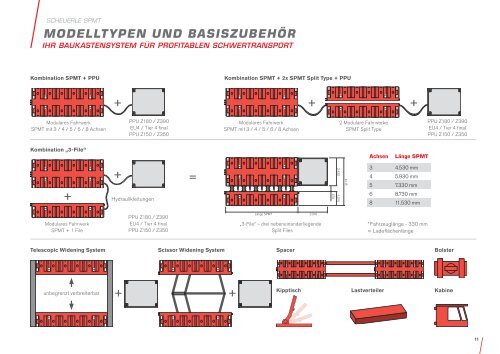 SCHEUERLE SPMT Broschüre  - Selbstangetriebene modulare Transporter