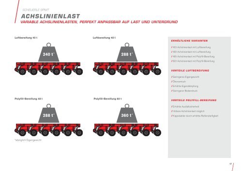 SCHEUERLE SPMT Broschüre  - Selbstangetriebene modulare Transporter