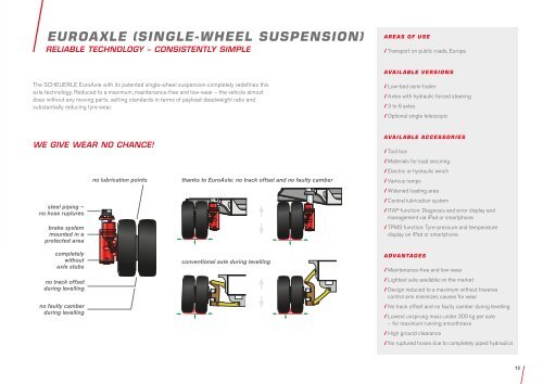 Road Transportation - Compact Vehicles