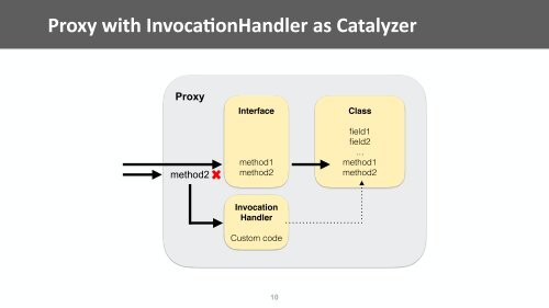 Serial Killer Silently Pwning Your Java Endpoints